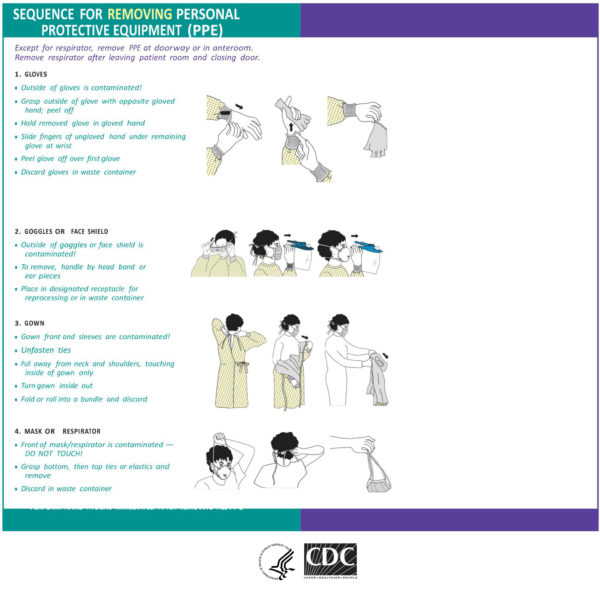 Donning Ppe Sequence   Donning Ppe2 600x589 