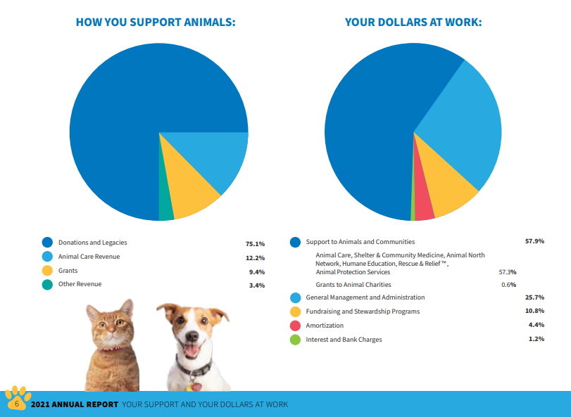How Your Donations Help Animals - Ontario SPCA and Humane Society